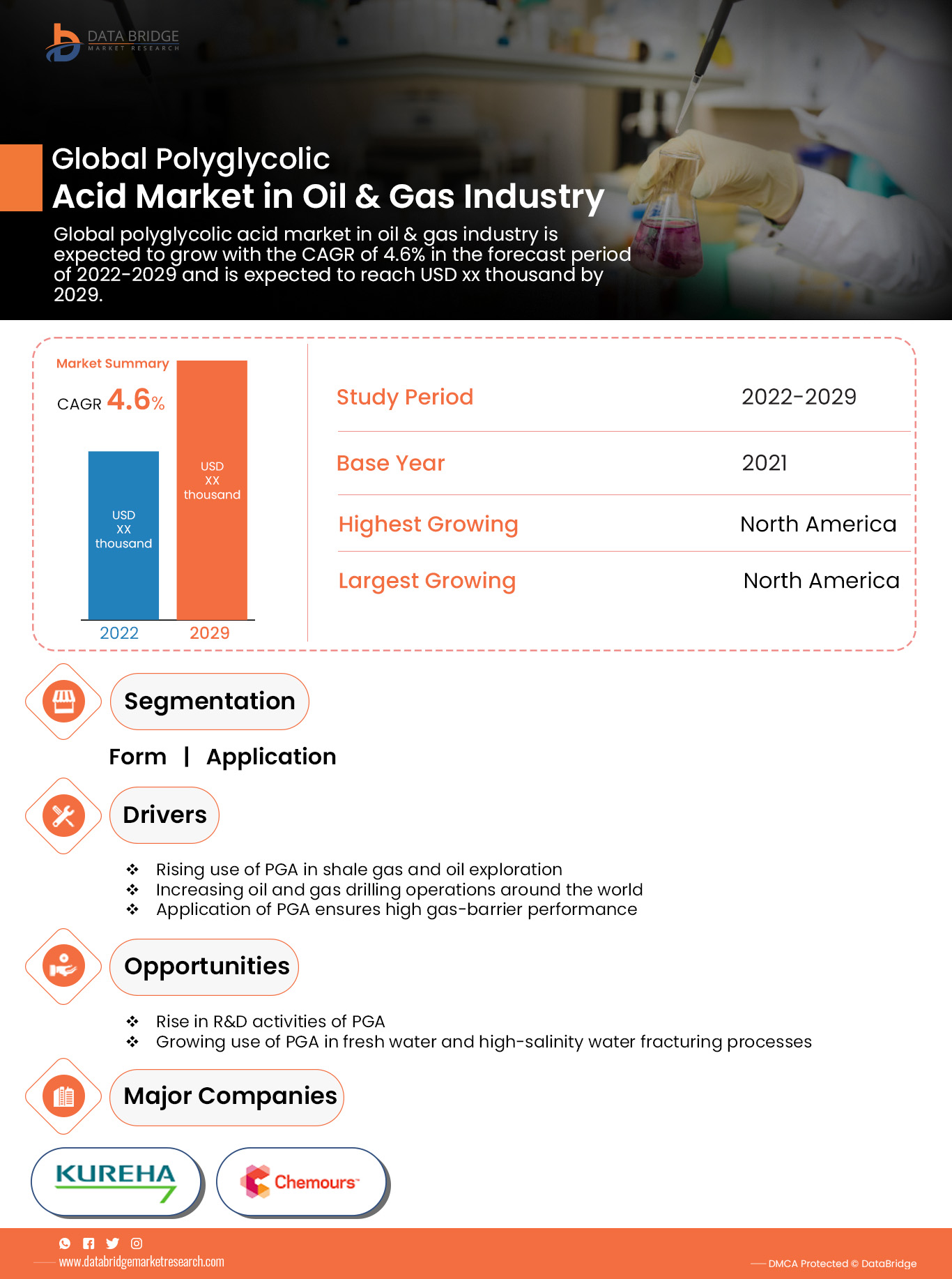 Polyglycolic Acid Market in Oil & Gas Industry