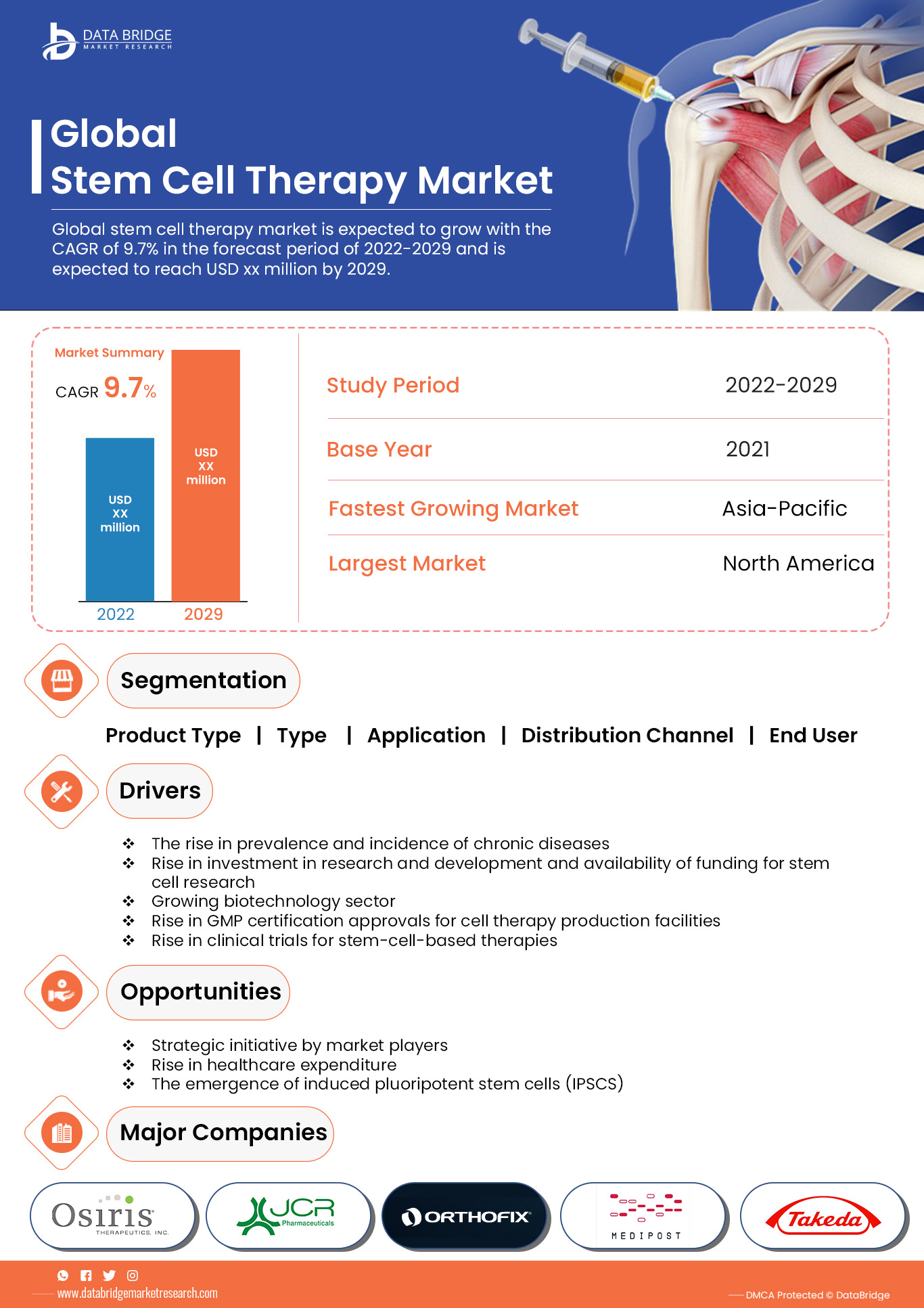 Stem Cell Therapy Market