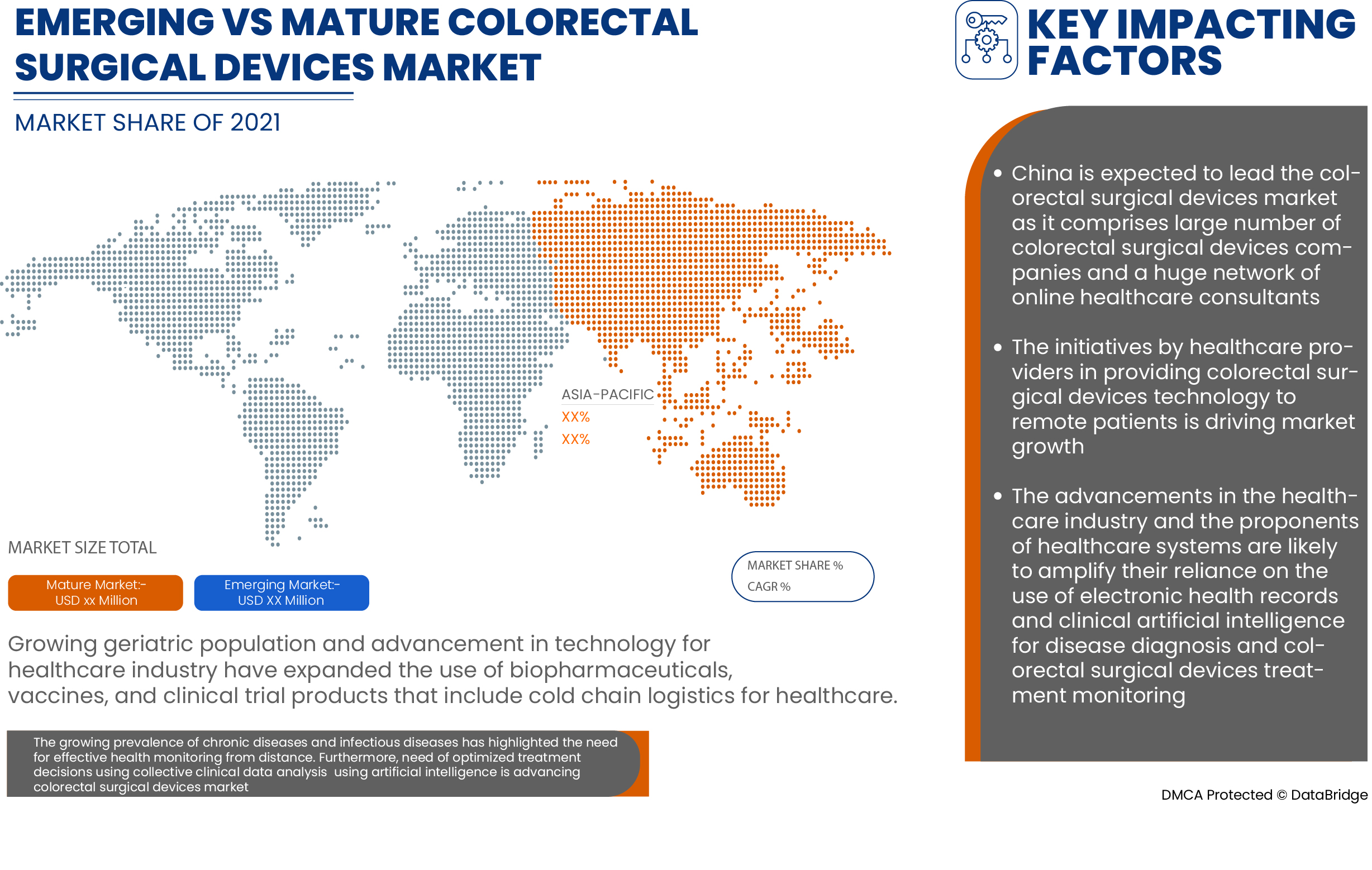 Asia-Pacific Colorectal Surgical Devices Market