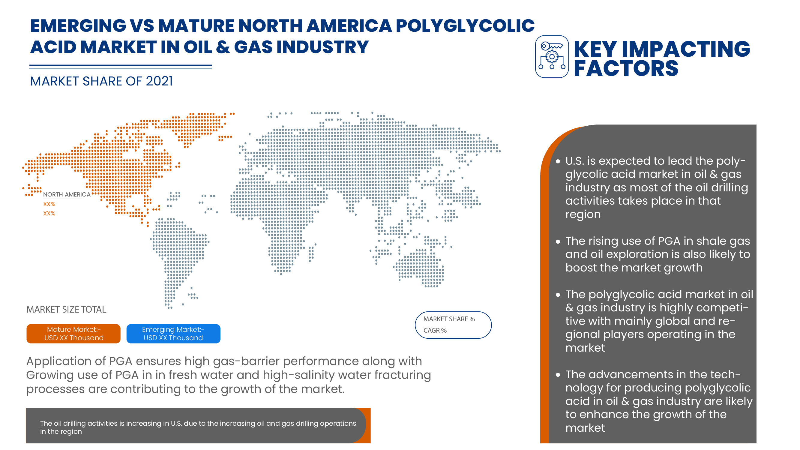 Global Polyglycolic Acid Market in Oil and Gas industry