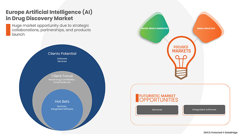 Europe Artificial Intelligence (AI) in Drug Discovery Market