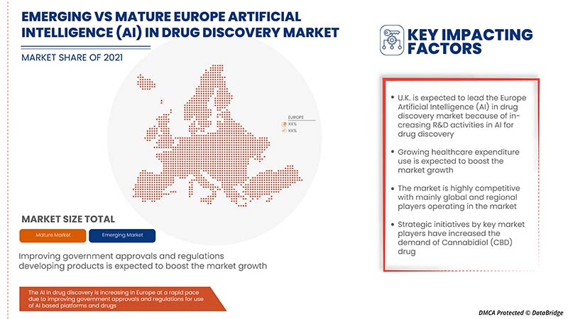 Europe Artificial Intelligence (AI) in Drug Discovery Market