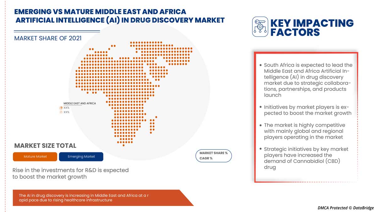 Middle East and Africa Artificial Intelligence (AI) in Drug Discovery Market