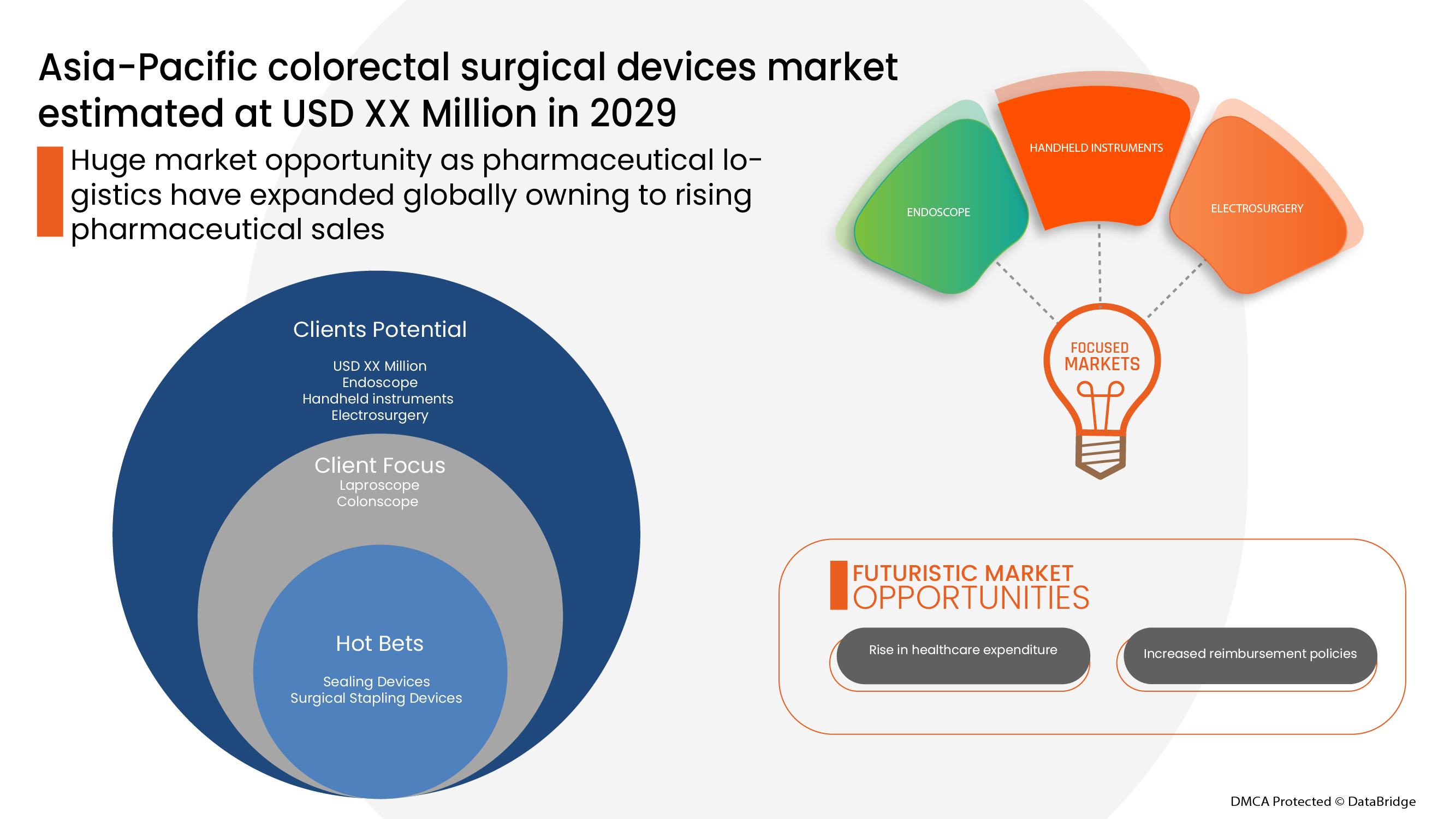 Asia-Pacific Colorectal Surgical Devices Market