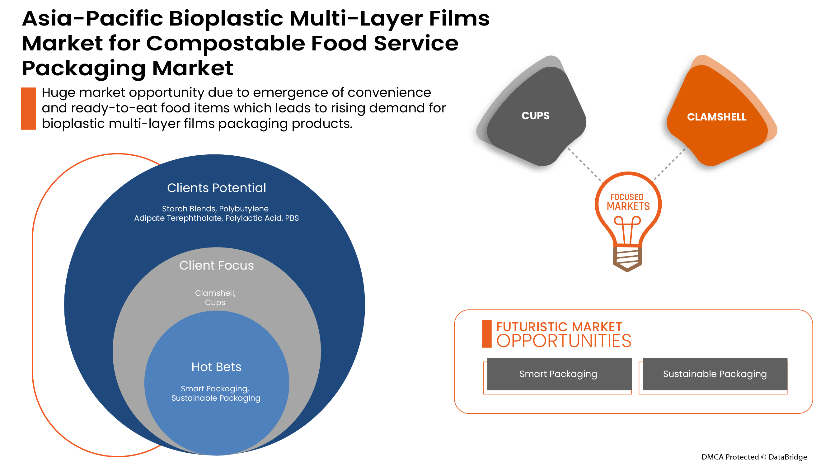 Asia-Pacific Bioplastic Multi-Layer Films Market for Compostable Food Service Packaging