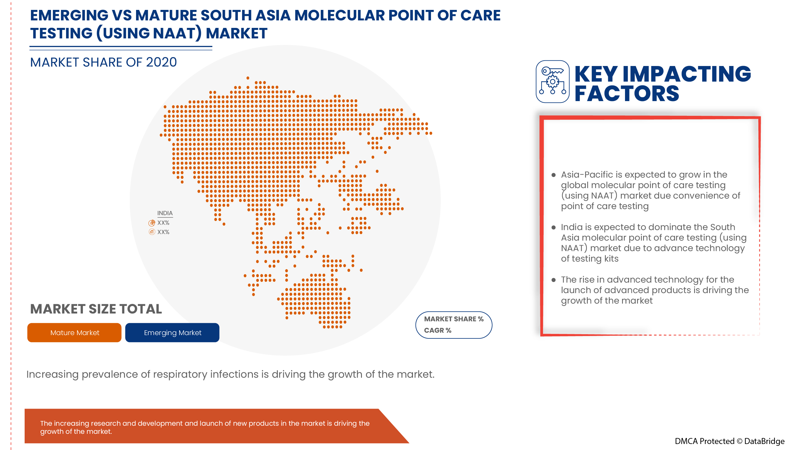 South Asia Molecular Point of Care Testing (using NAAT) Market