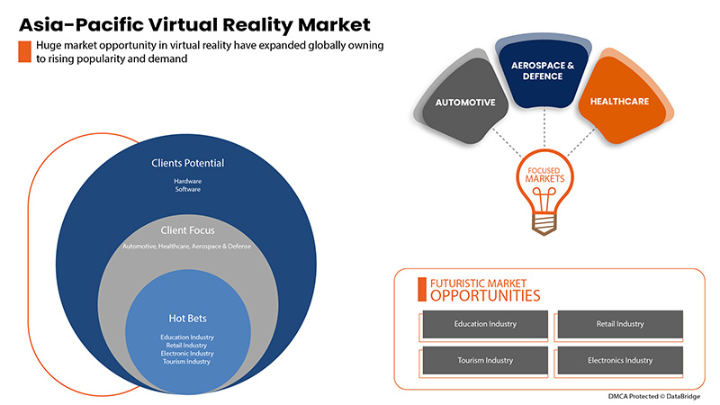 Virtual Reality Market