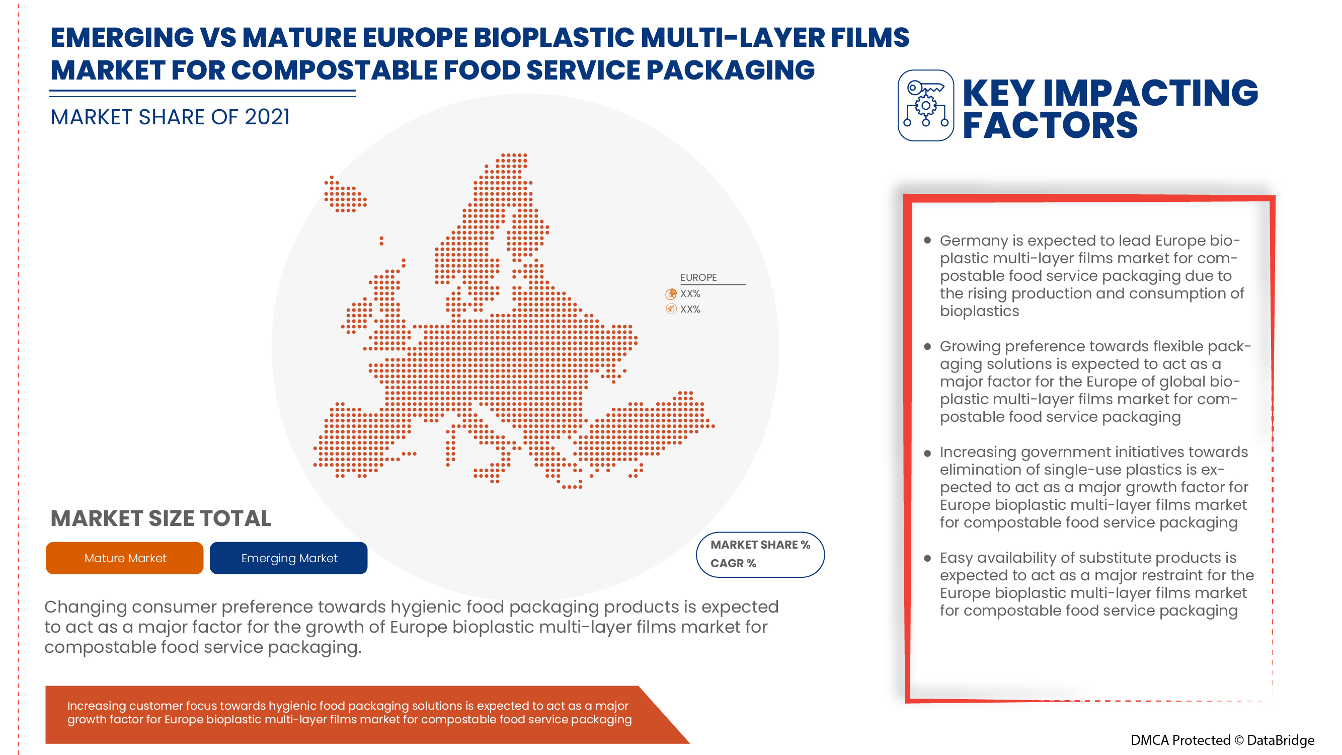 Europe Bioplastic Multi-Layer Films Market 