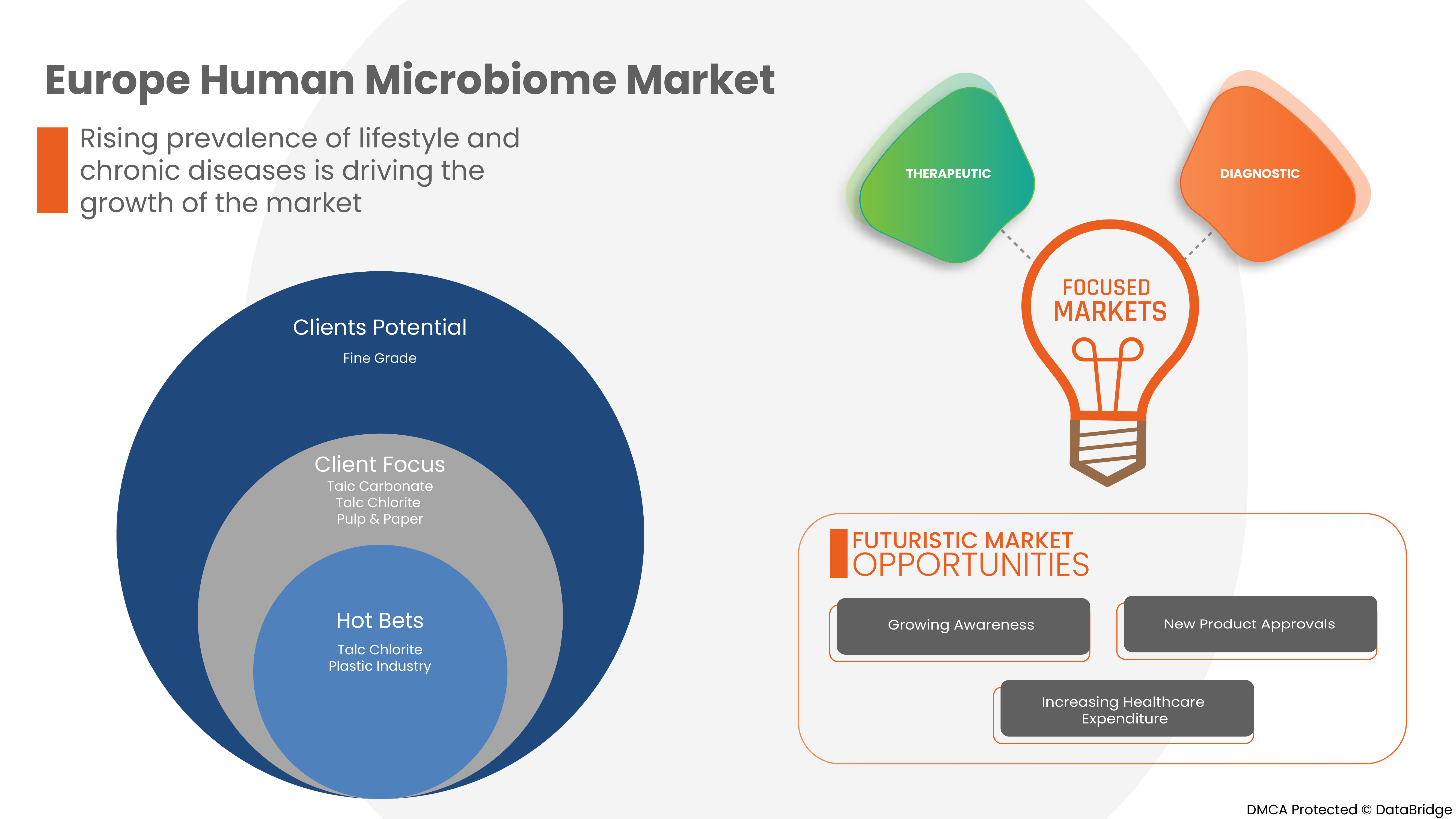Europe Human Microbiome Market