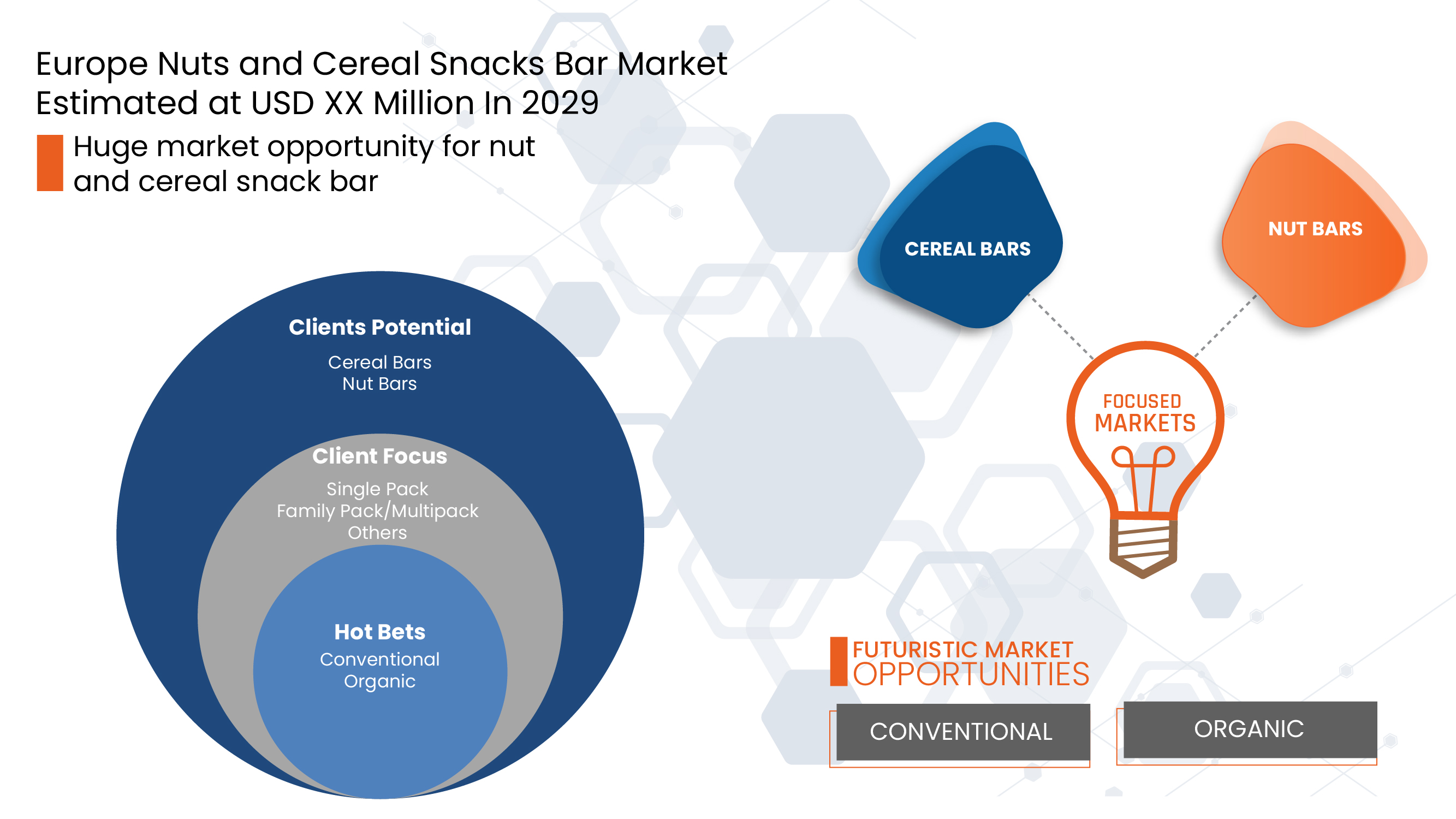 Europe Nuts and Cereal Snacks Bar Market