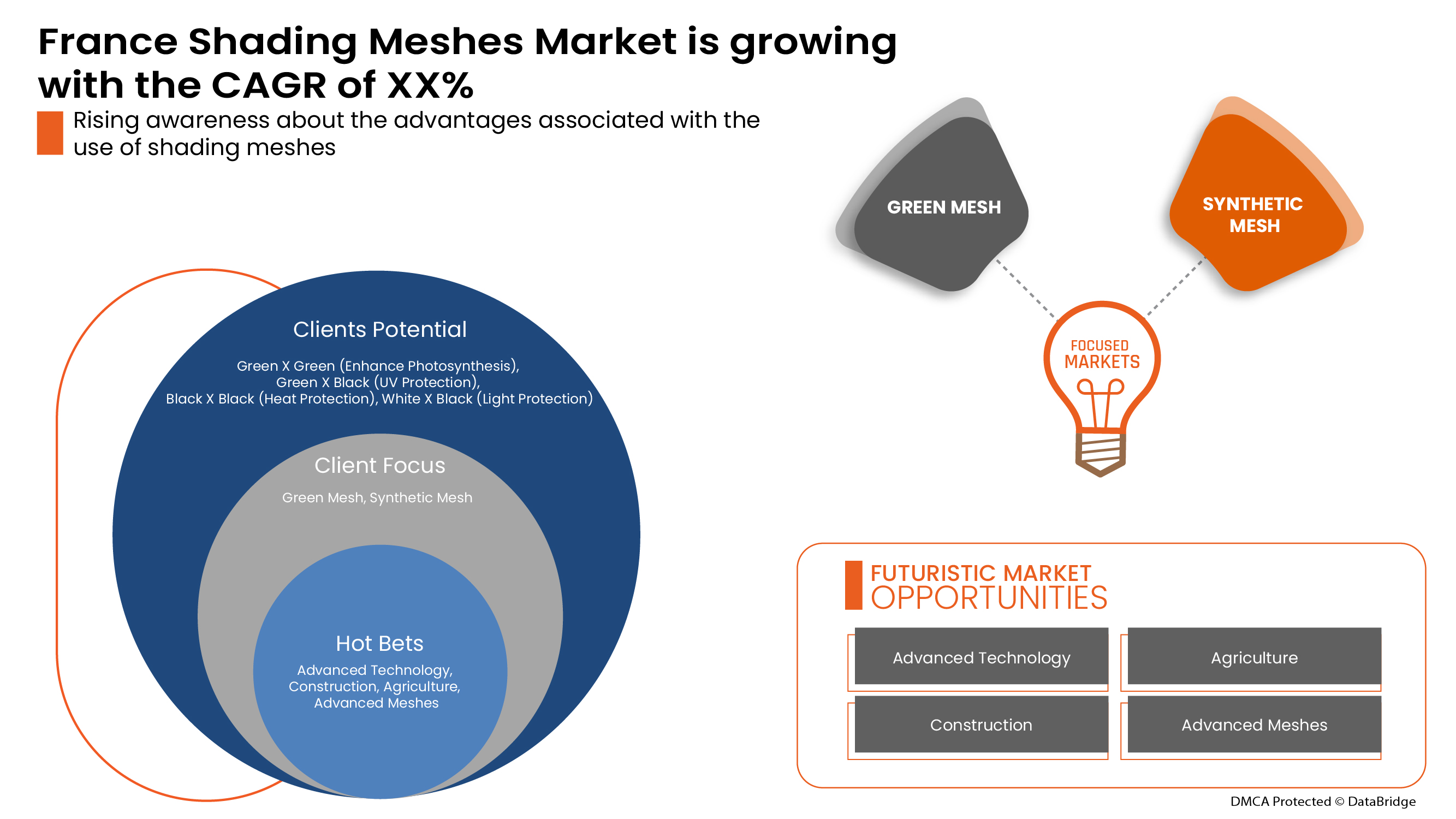 France Shading Meshes Market
