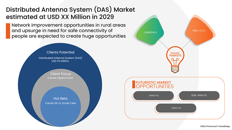 Germany Distributed Antenna System (DAS) Market