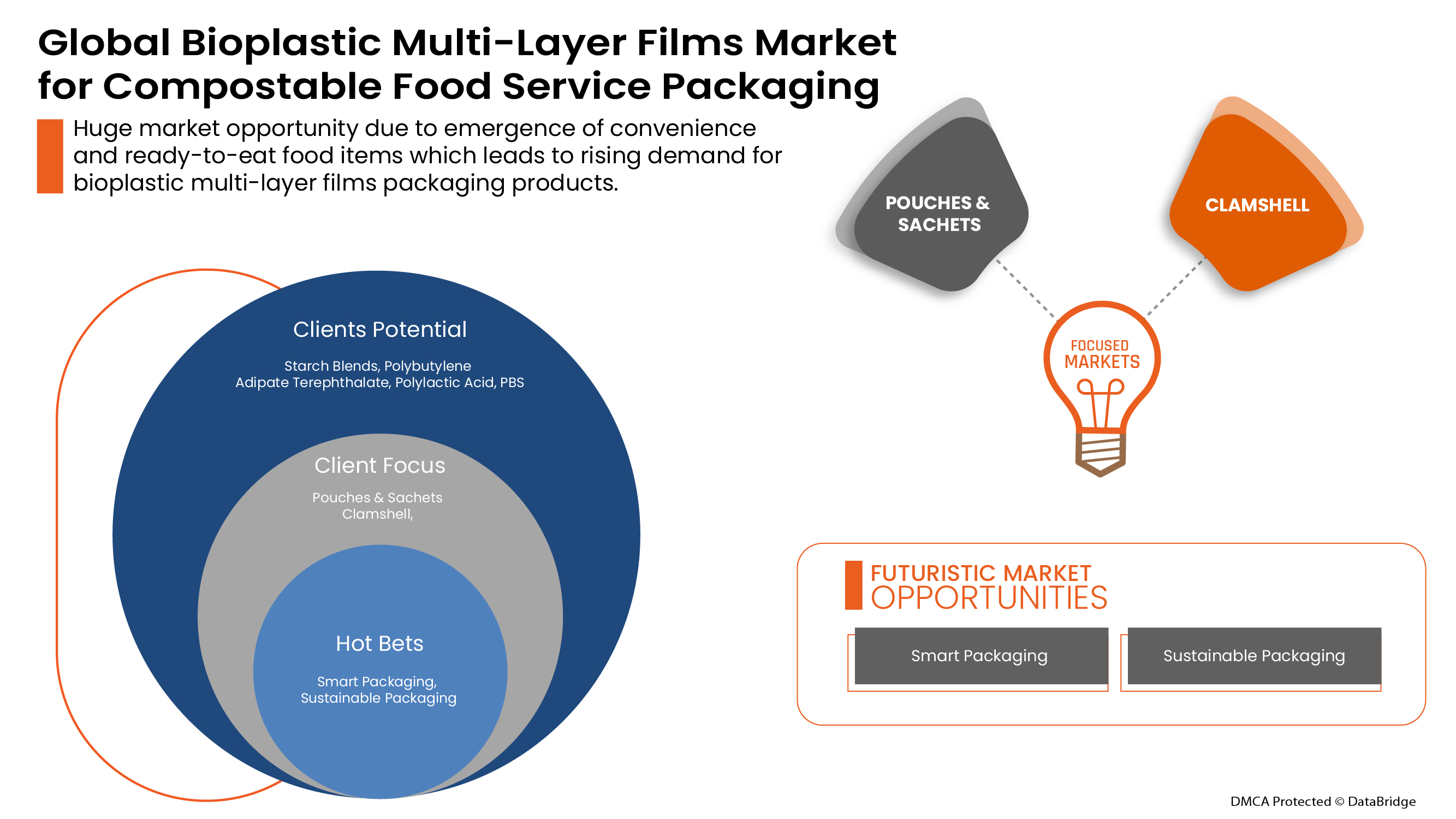 Bioplastic Multi-Layer Films Market