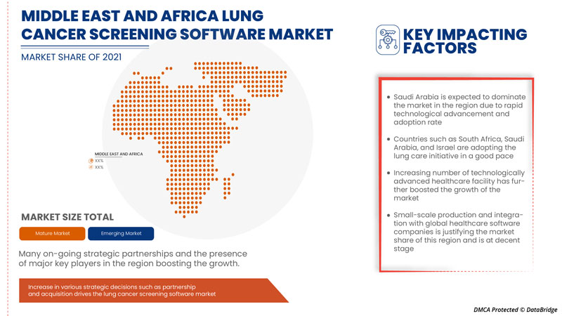 Middle East and Africa Lung Cancer Screening Software Market