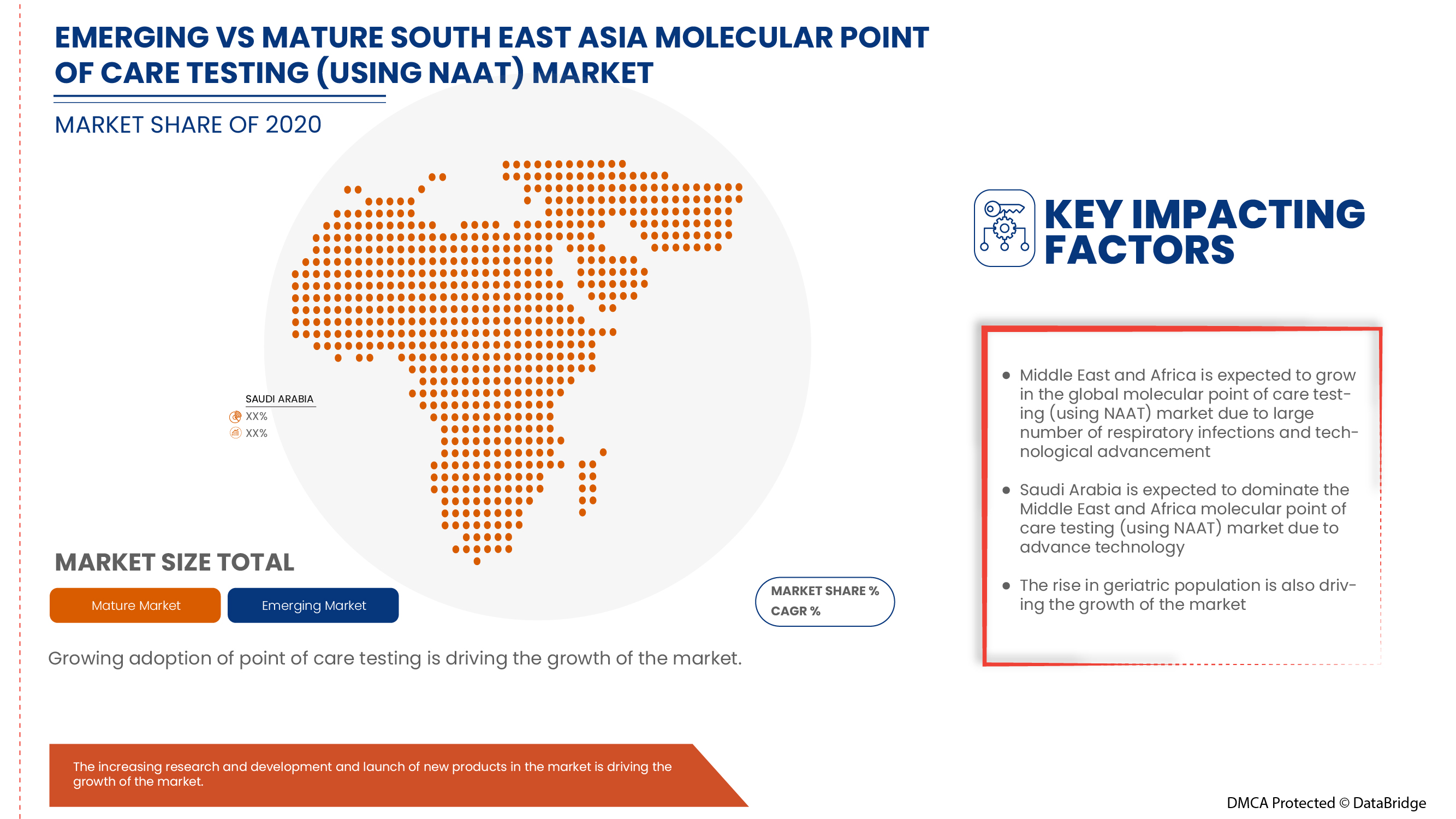South East Asia Molecular Point of Care Testing (using NAAT) Market
