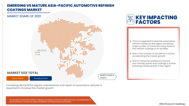 Asia-Pacific Automotive Refinish Coatings Market