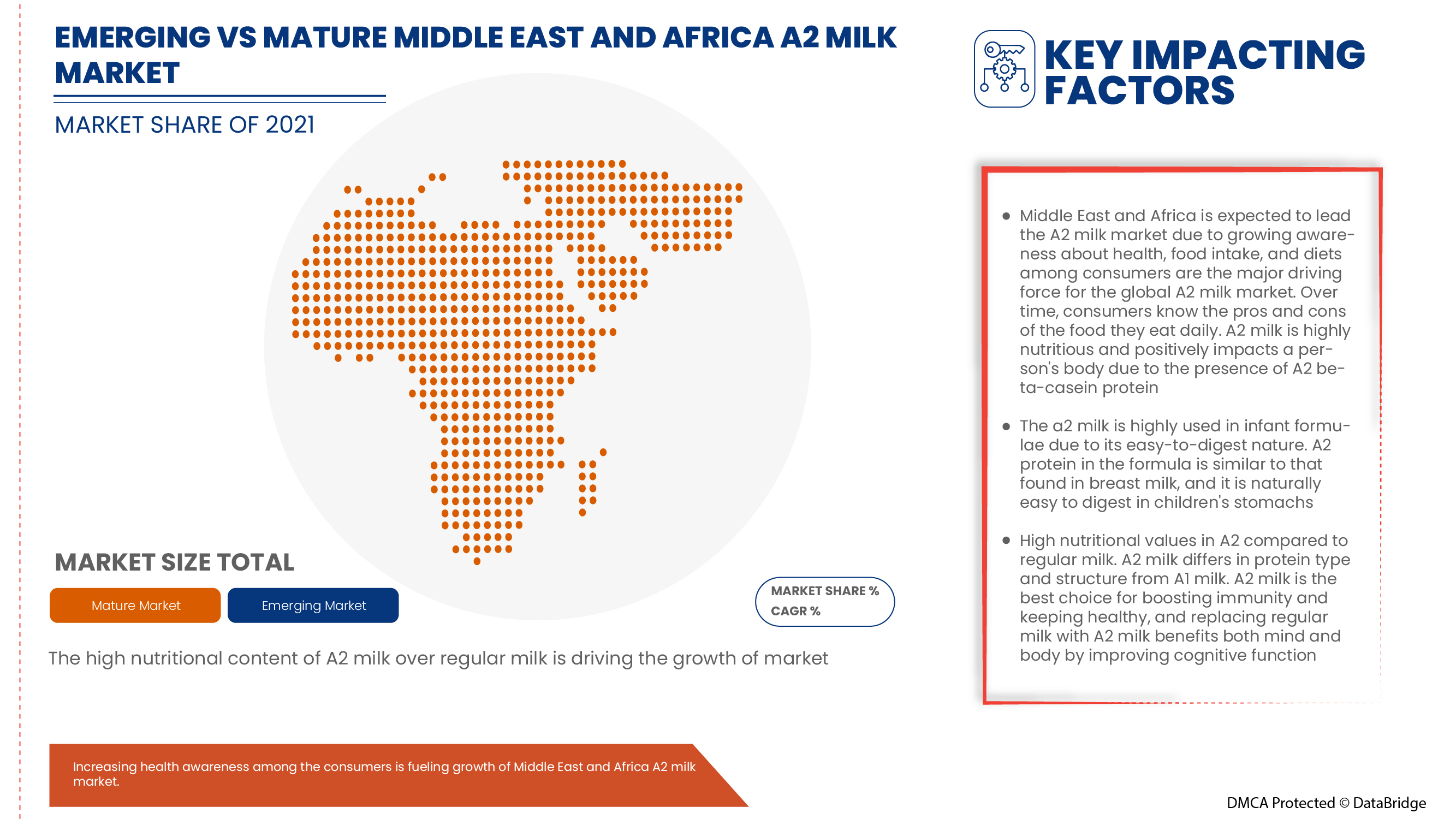 Middle East and Africa A2 Milk Market