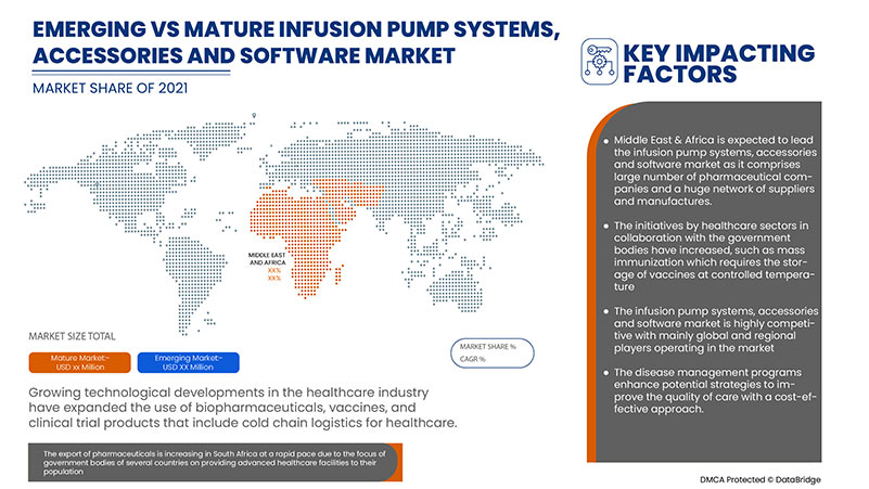 Middle East And Africa Infusion Pump Systems, Accessories And Software Market