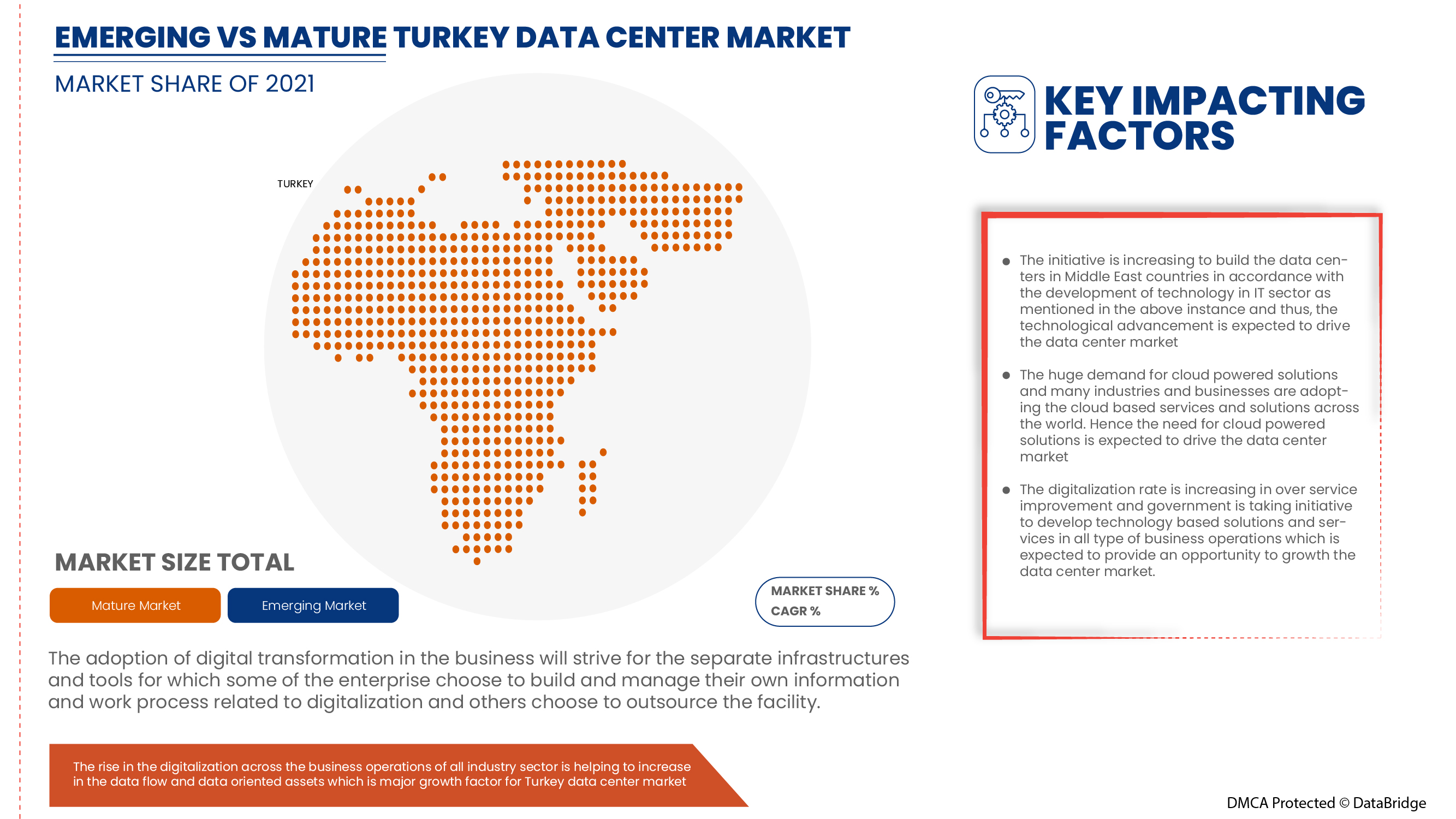 Turkey Data Center Market