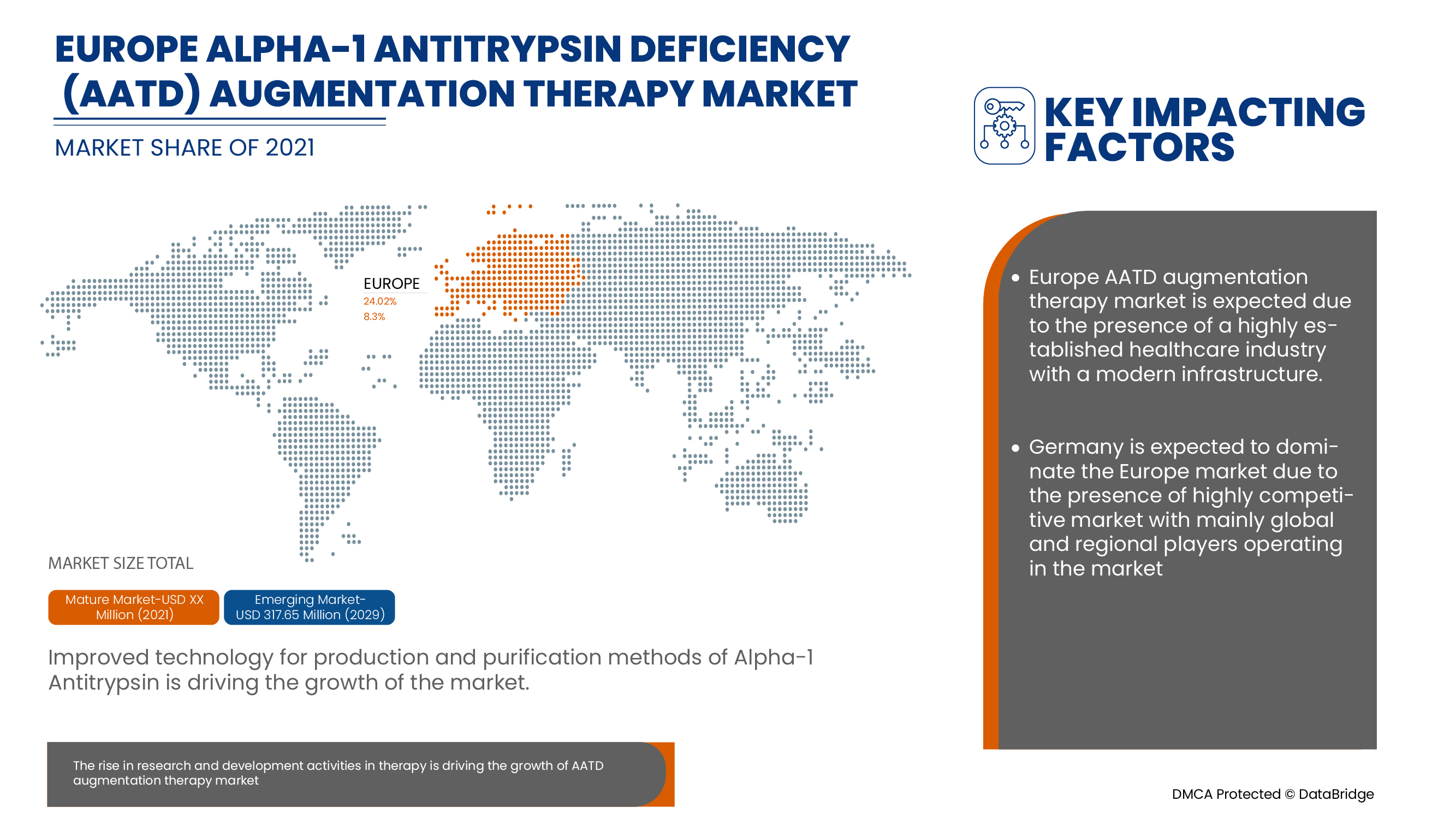 Europe Alpha-1 Antitrypsin Deficiency (AATD) Augmentation Therapy Market
