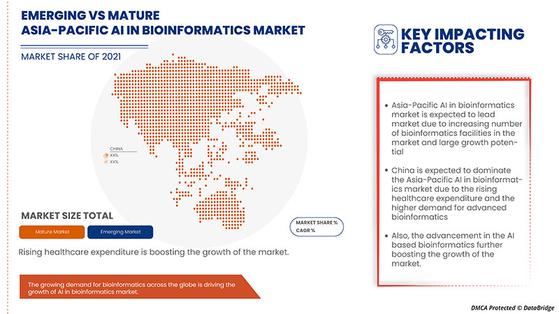 Asia-Pacific AI in Bioinformatics Market