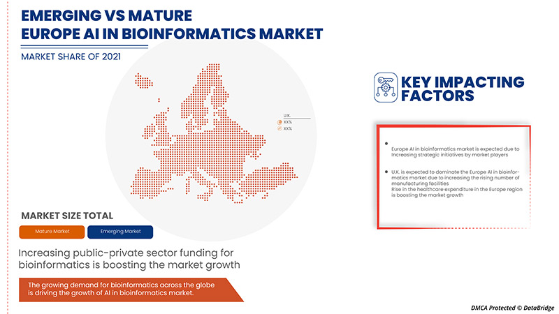 Europe AI in Bioinformatics Market