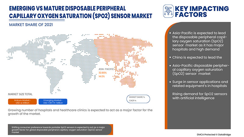 Asia-Pacific Disposable Peripheral Capillary Oxygen Saturation (SpO2) Sensor Market
