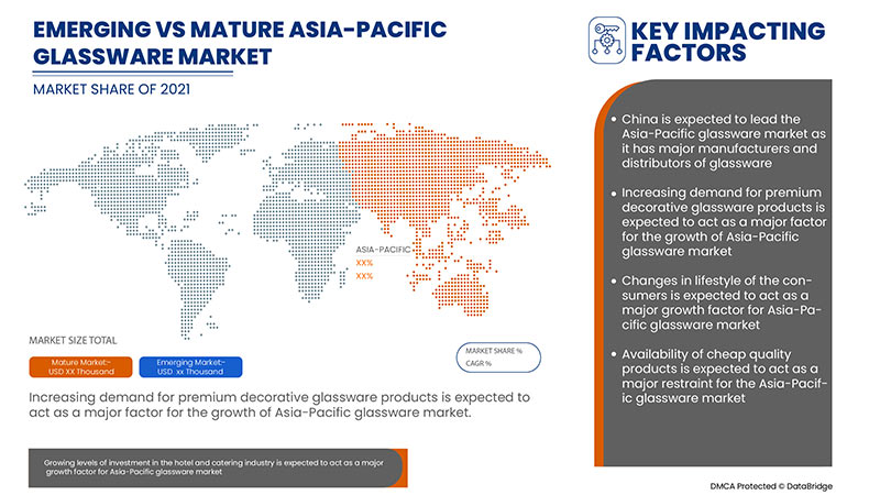Asia-Pacific Glassware Market