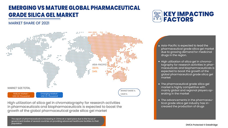 Asia-Pacific Pharmaceutical Grade Silica Gel Market