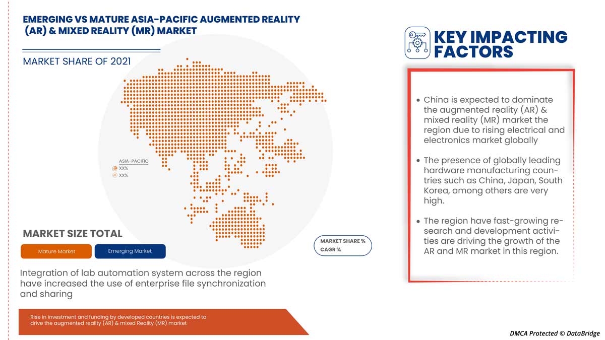 Augmented Reality (AR) & Mixed Reality (MR) Market