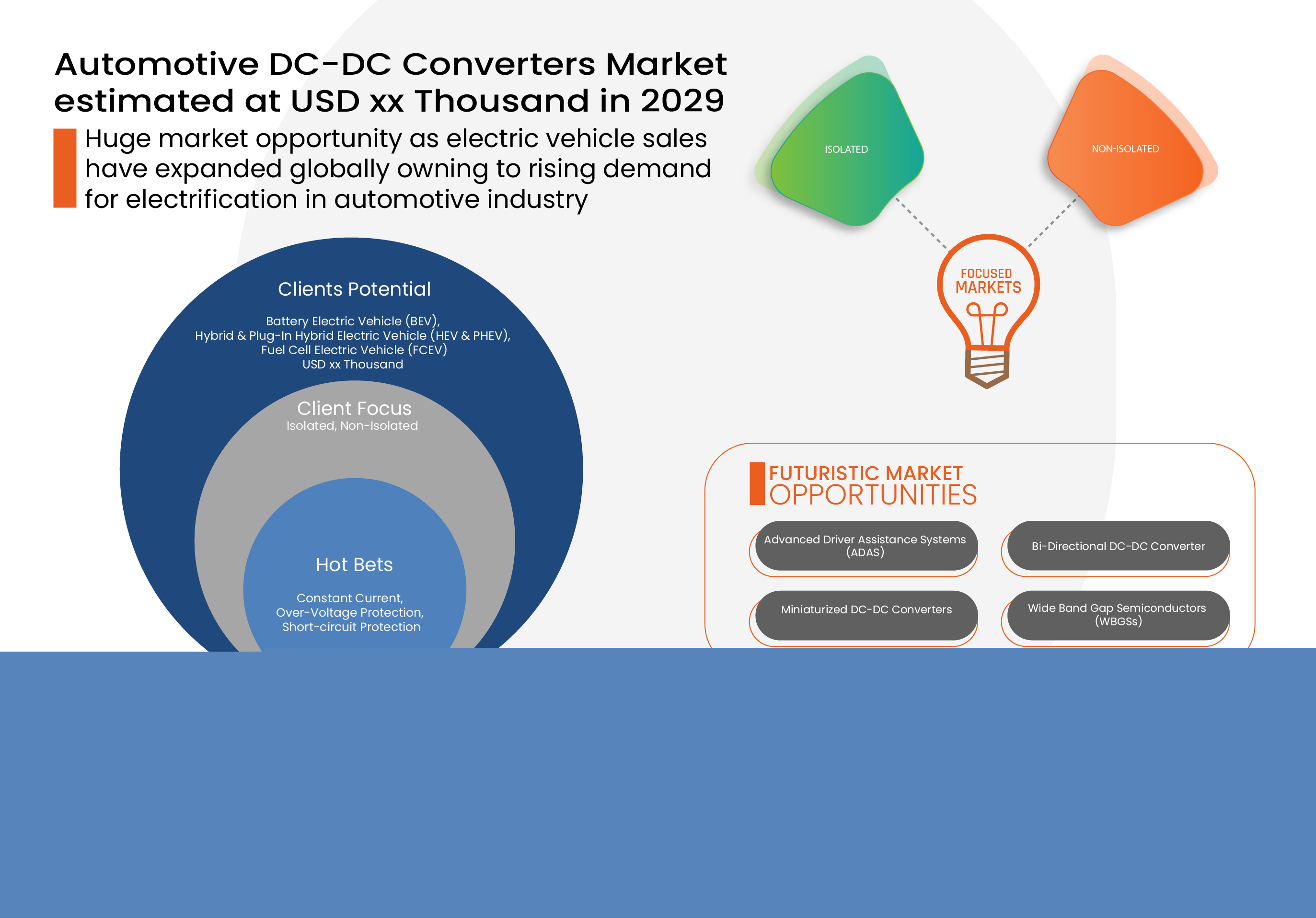 Global Automotive DC-DC Converters Market