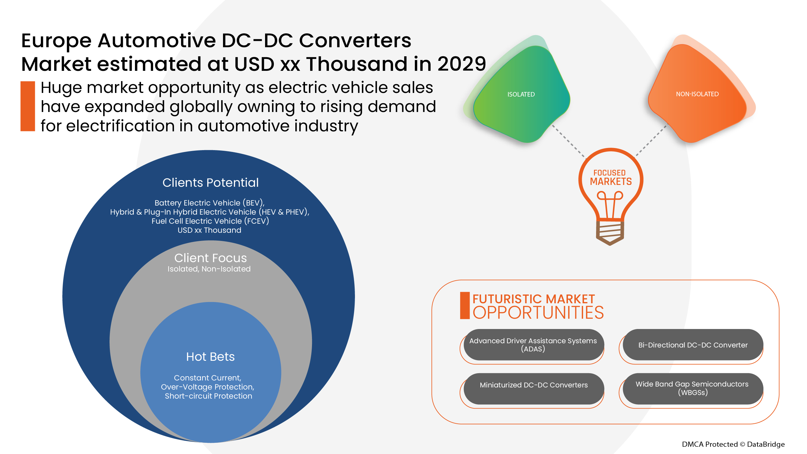 Europe Automotive DC-DC Converters Market