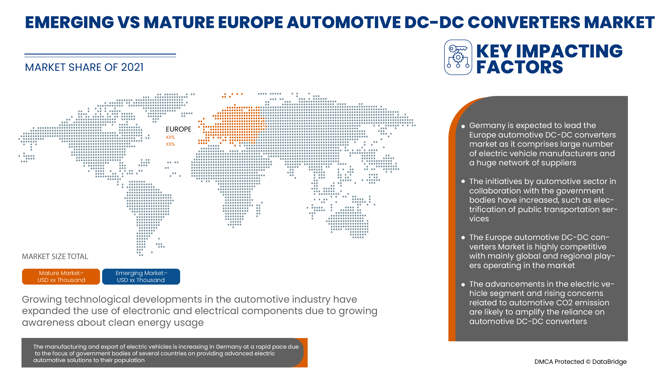Europe Automotive DC-DC Converters Market