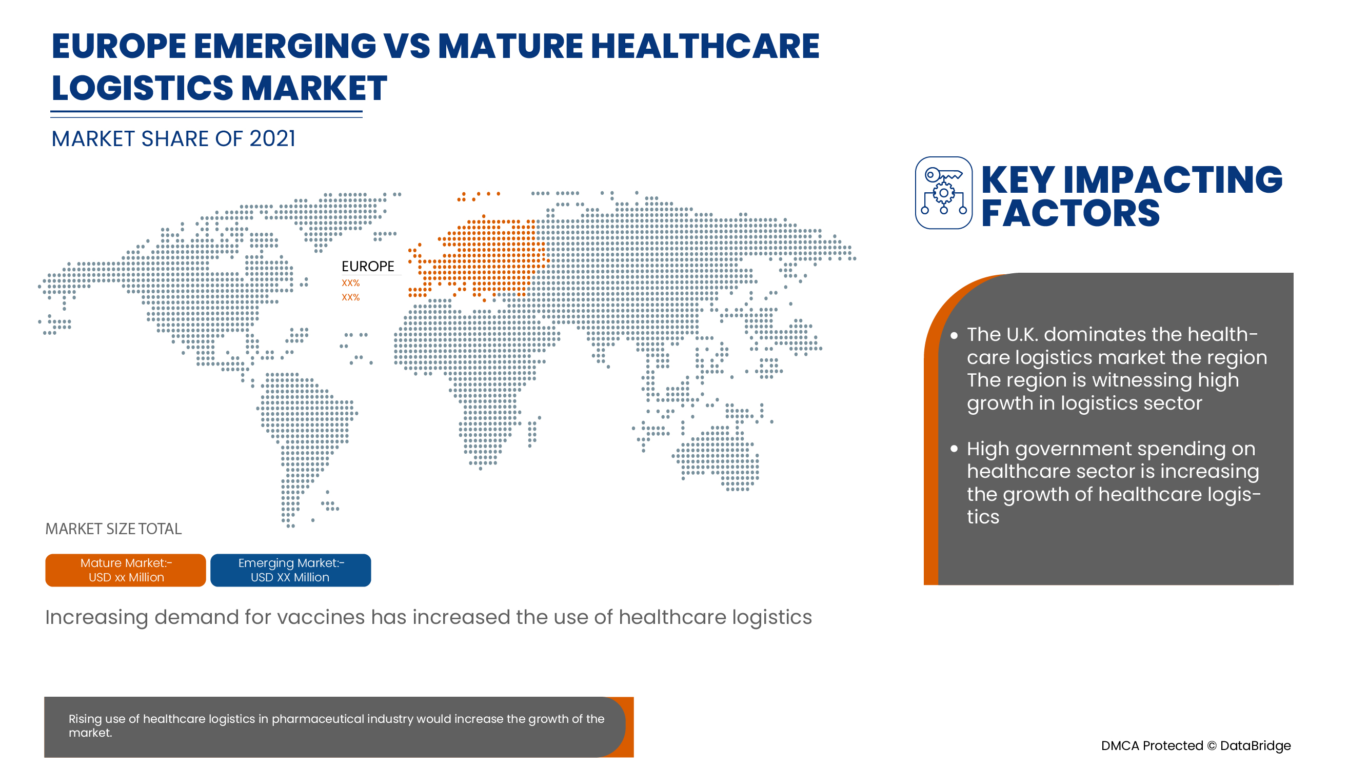 Europe Healthcare Logistics Market Report – Industry Trends and ...