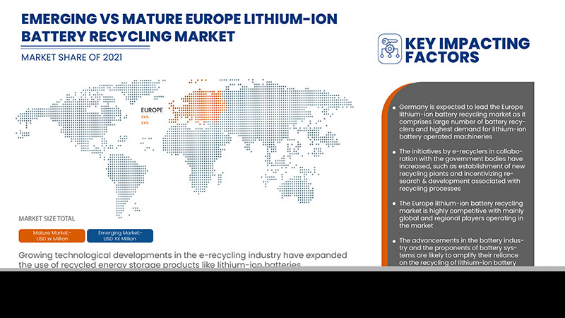 Europe Lithium-Ion Battery Recycling Market
