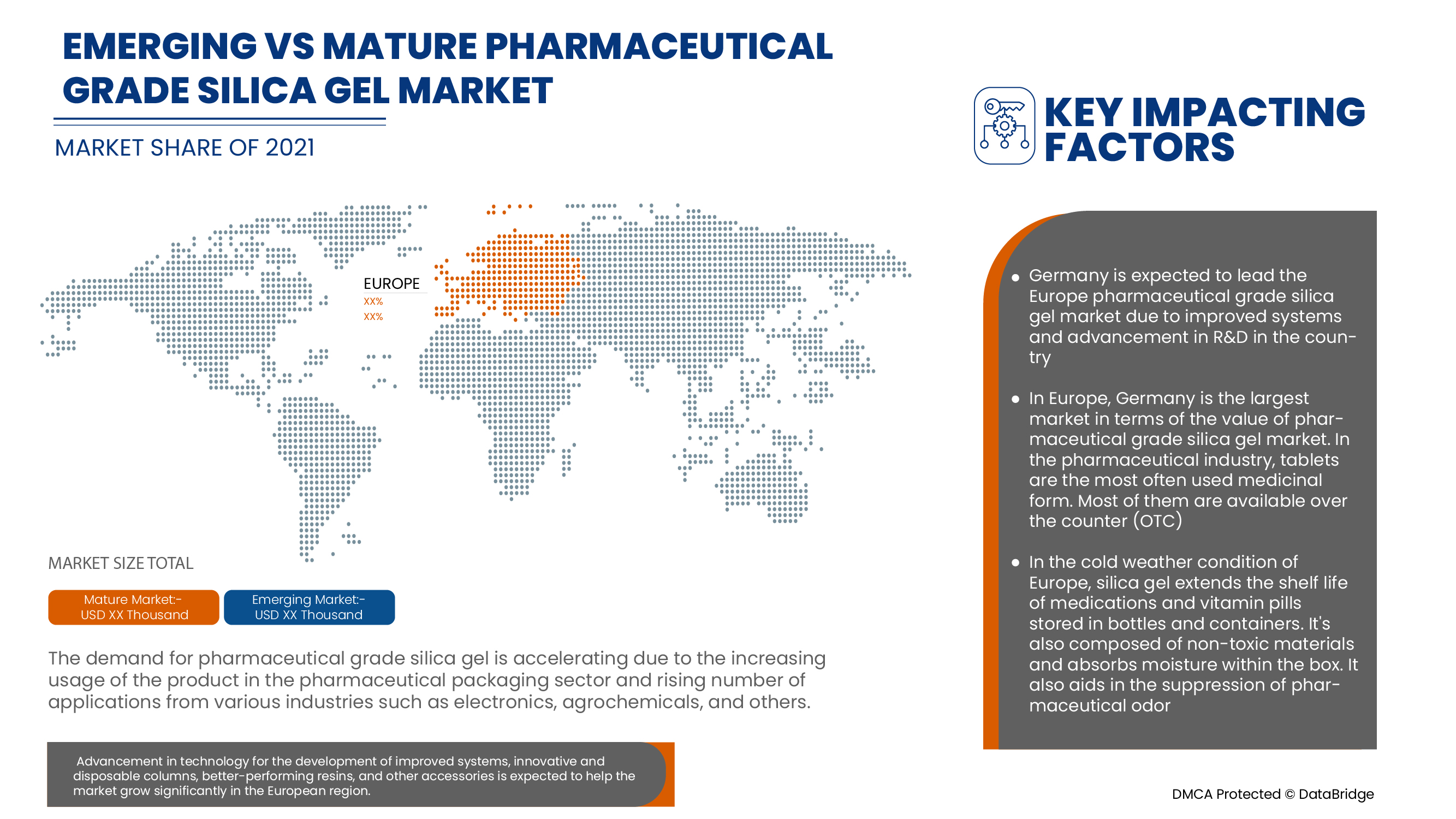 Europe Pharmaceutical Grade Silica Gel Market