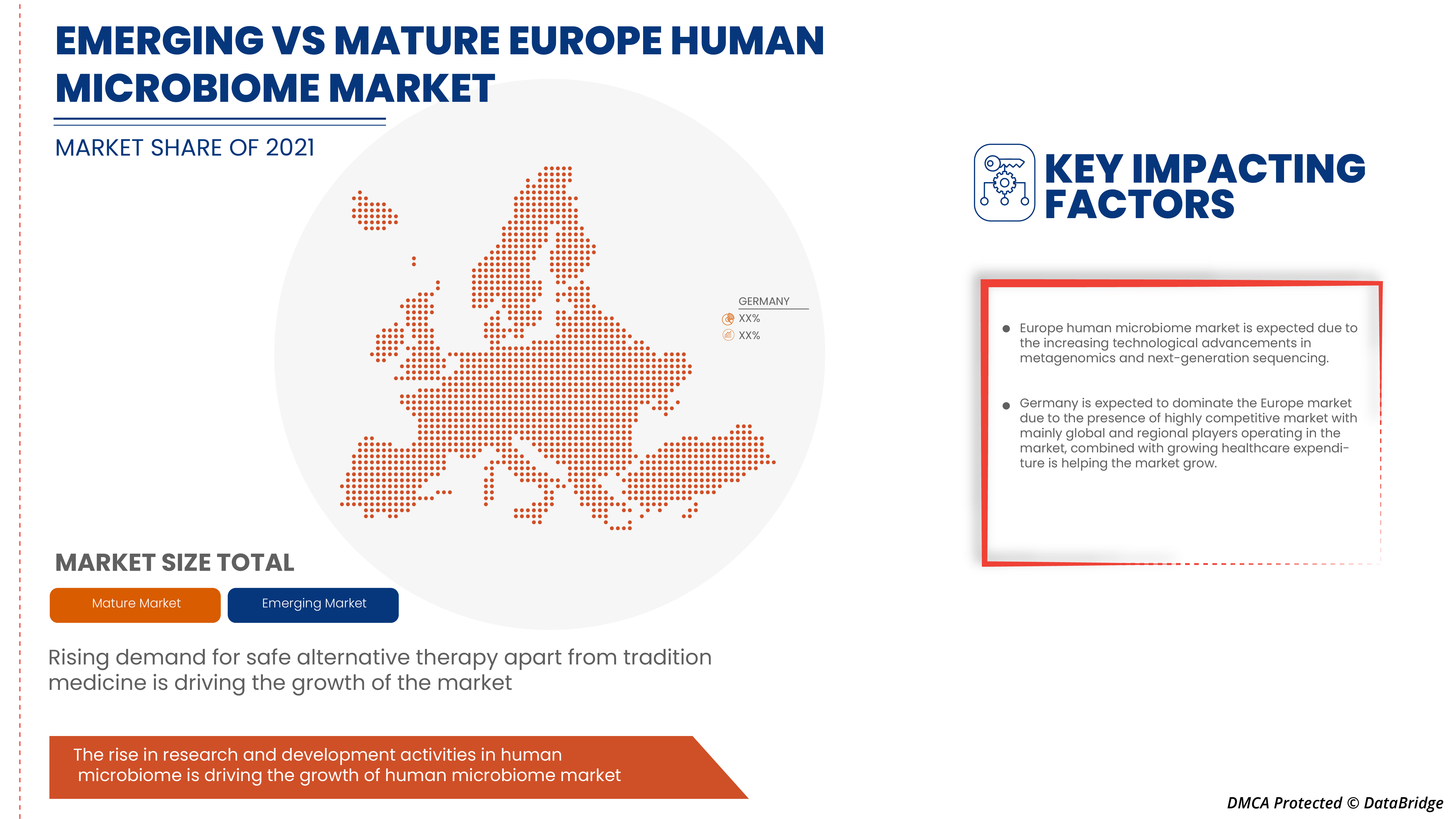 Europe Human Microbiome Market