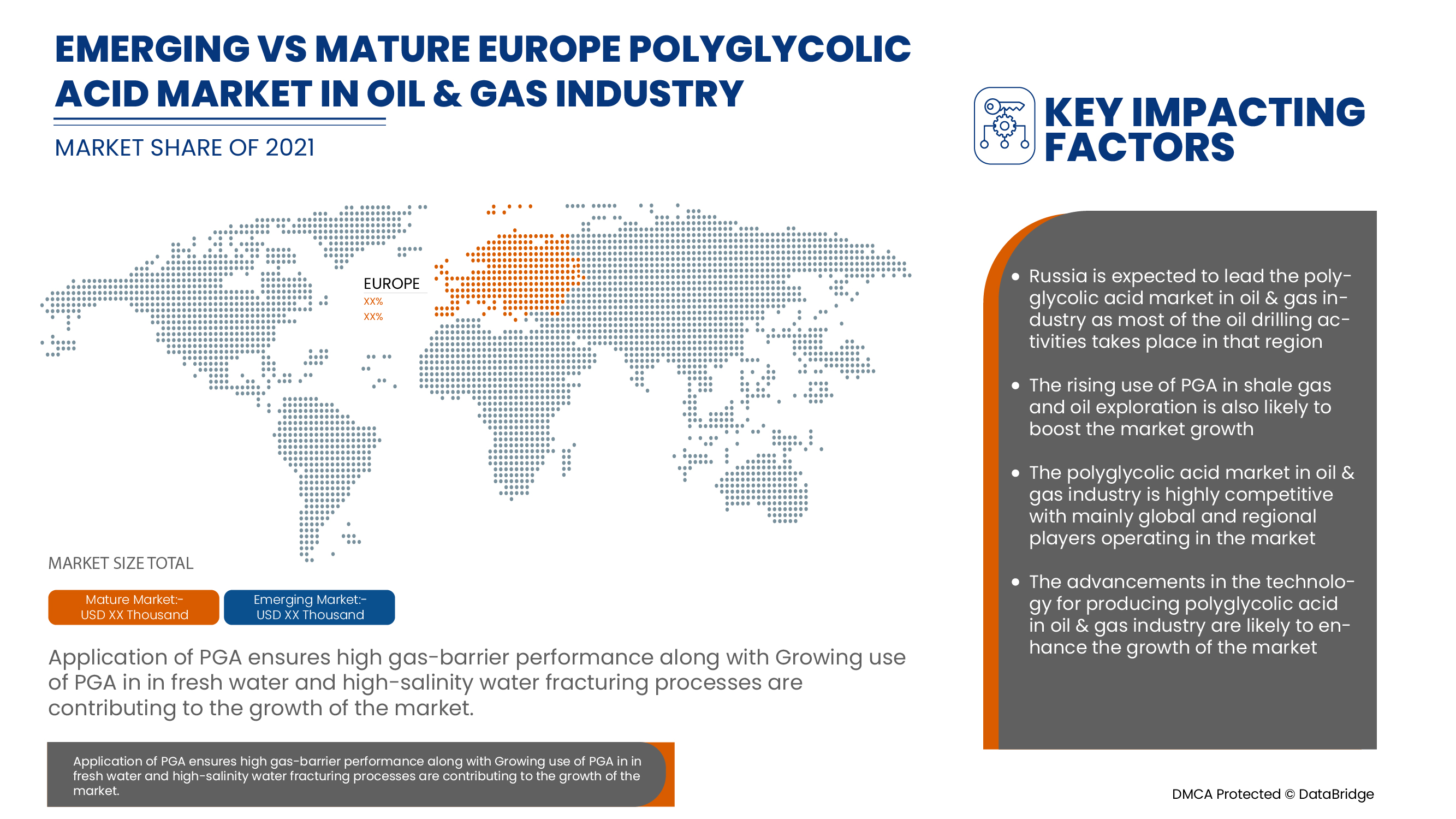 Europe Polyglycolic Acid Market in Oil and Gas industry