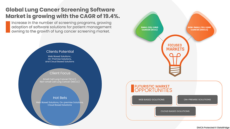Lung Cancer Screening Software