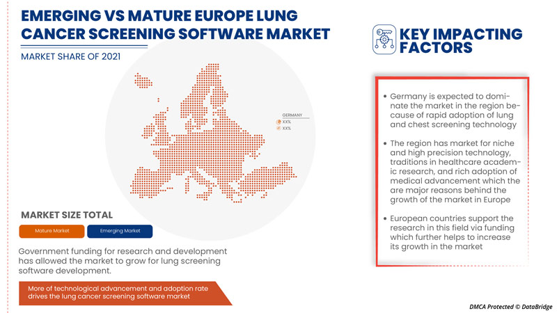 Europe Lung Cancer Screening Software Market