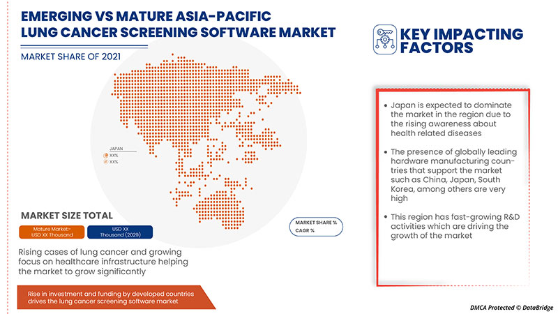 Asia-Pacific Lung Cancer Screening Software Market