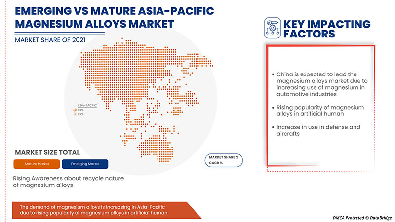 Asia-Pacific Magnesium Alloys Market