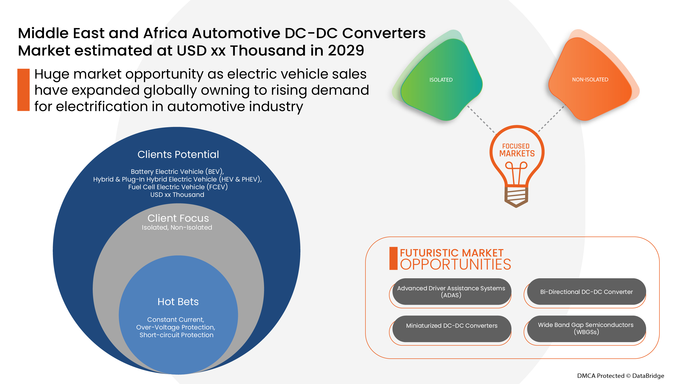 Middle East and Africa Automotive DC-DC Converters Market