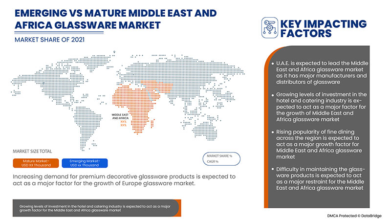 Middle East and Africa Glassware Market
