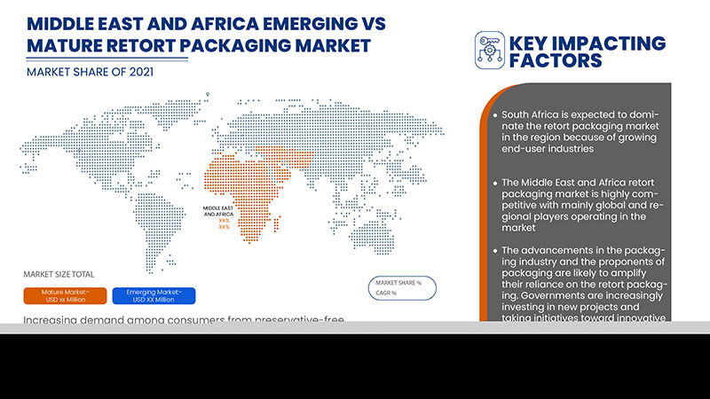 Middle East and Africa Retort Packaging Market