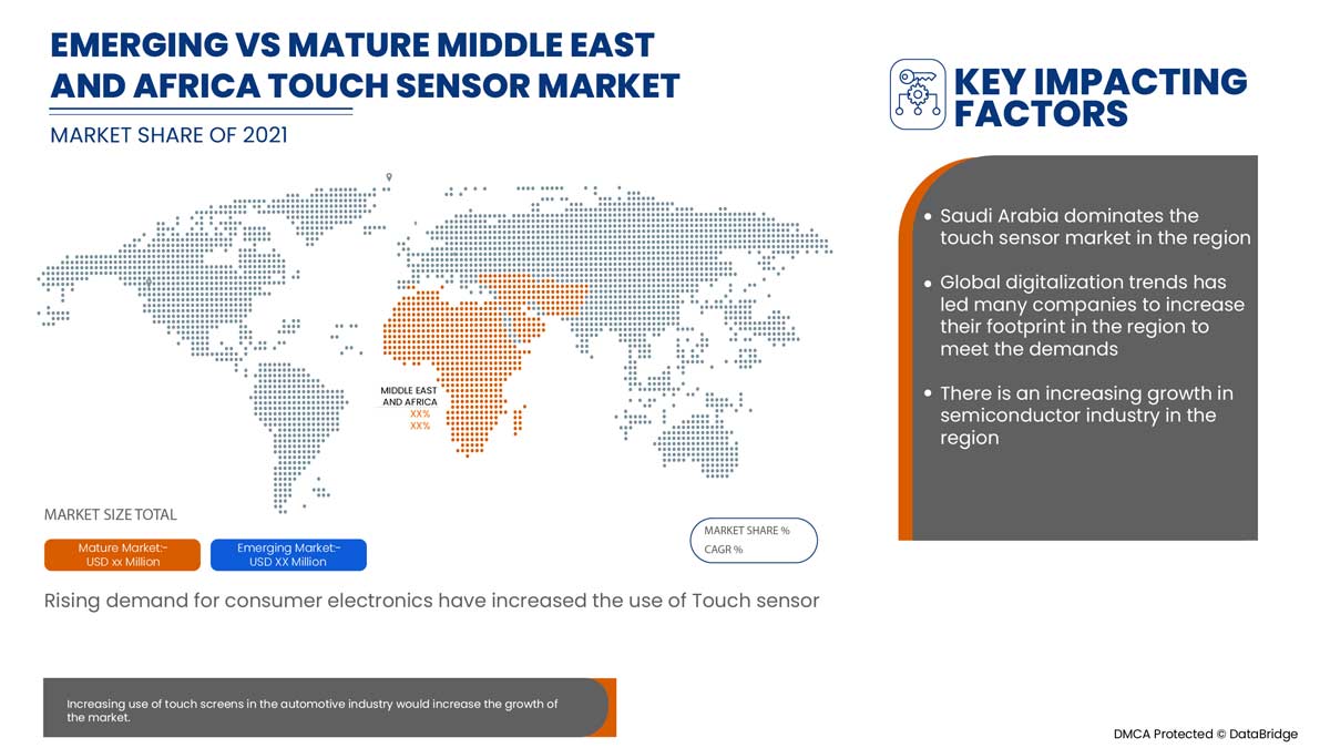 Middle East and Africa Touch Sensor Market