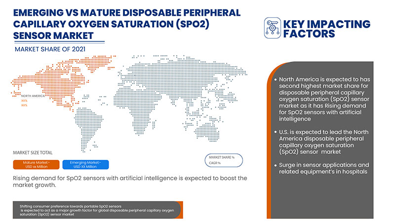 North America Disposable Peripheral Capillary Oxygen Saturation (Spo2) Sensor Market