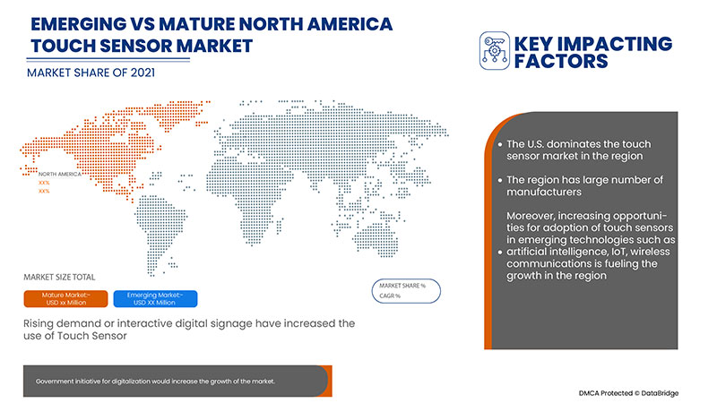North America Touch Sensor Market