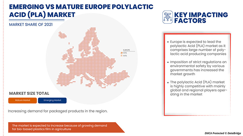 Europe Polylactic Acid (PLA) Market