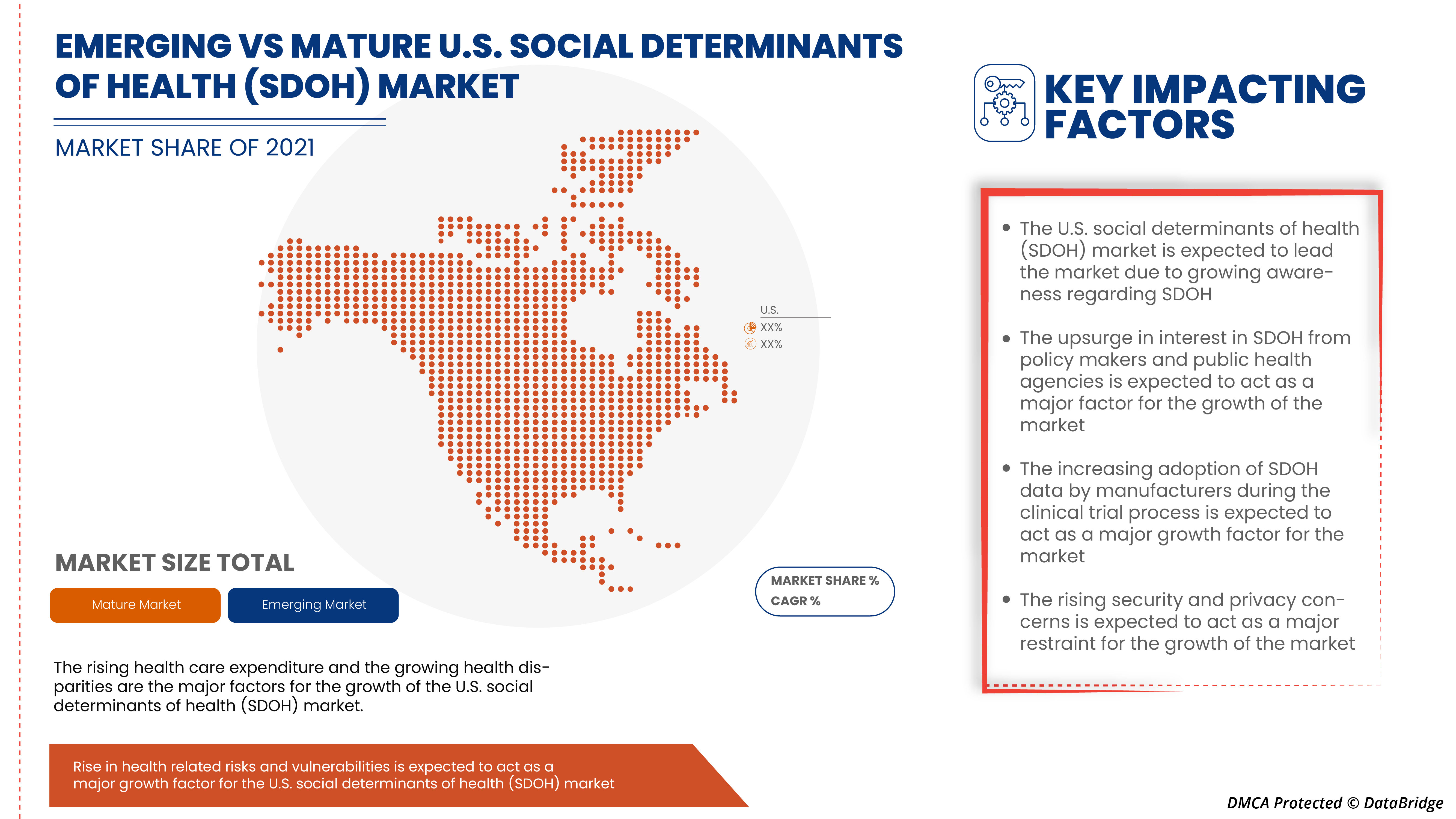 U.S. Social Determinants of Health (SDOH) Market